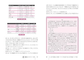 臨床で結果を出し続ける治療戦略～ 本物の臨床家たちから学んだ３つのこと ～ もっと臨床がうまくなりたい──ふつうの精神科医がシステムズ